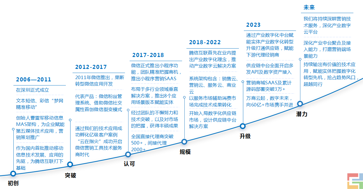 集团介绍(图3)